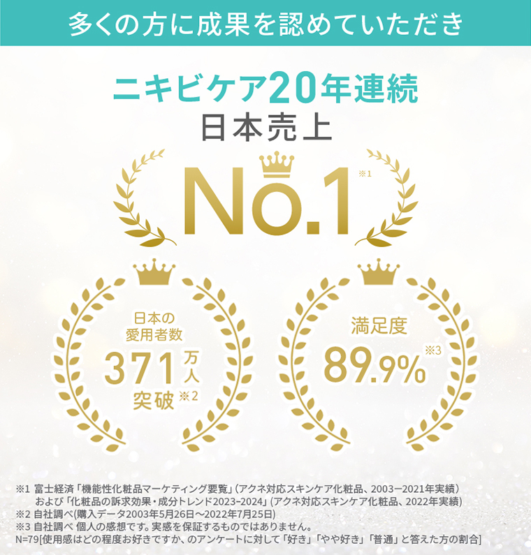 プロアクティブ　高校生　口コミ
ニキビケア20年連蔵No.1