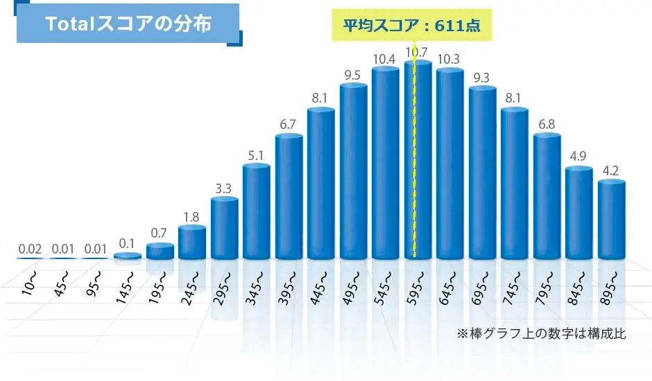 santa・TOEIC・推定・点数・2