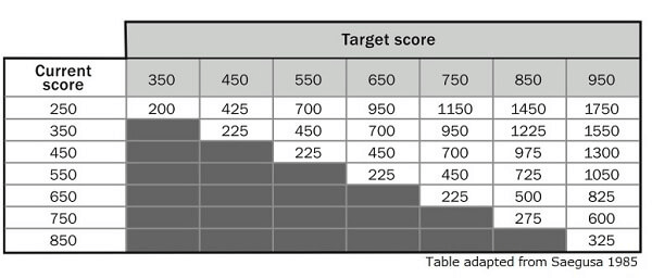 santa・TOEIC・推定・点数・3