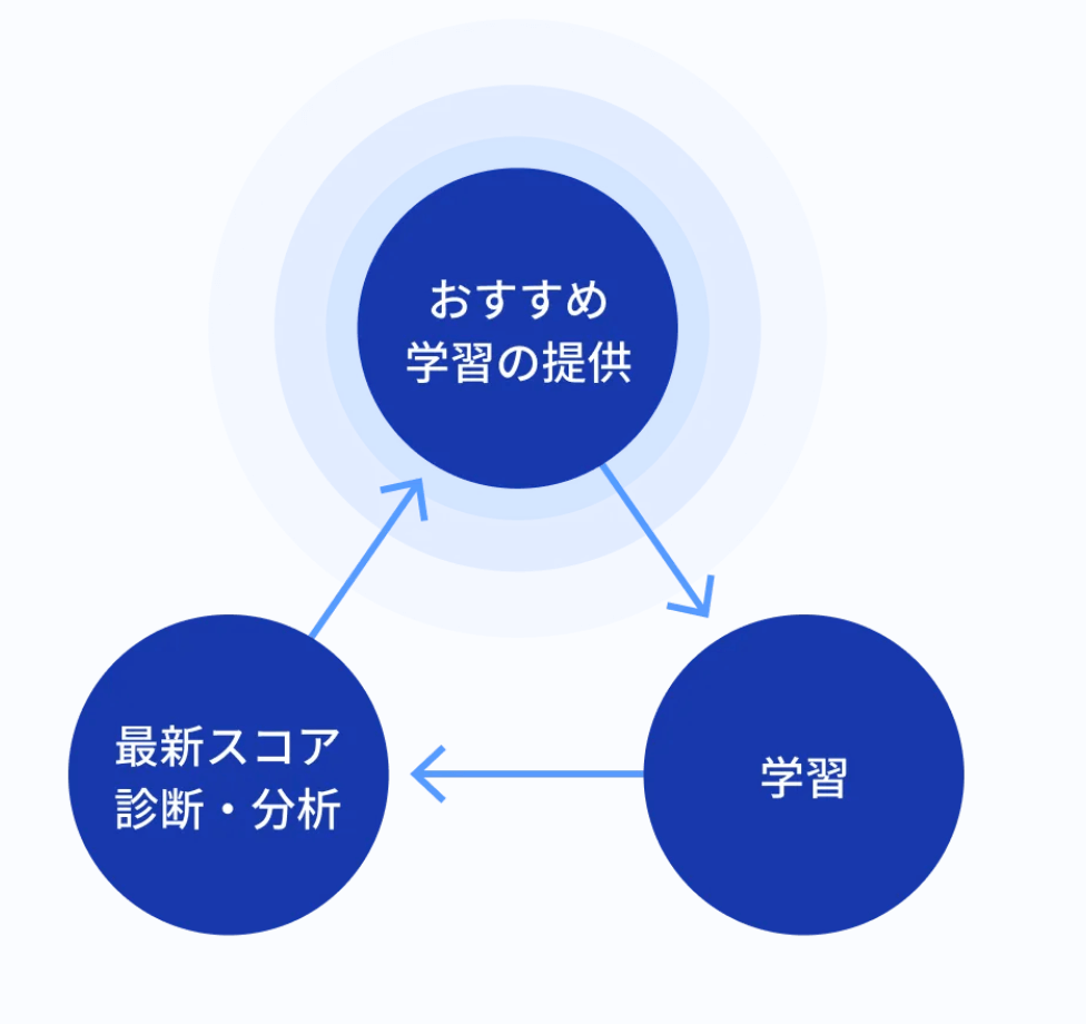 santa・TOEIC・推定・点数・4