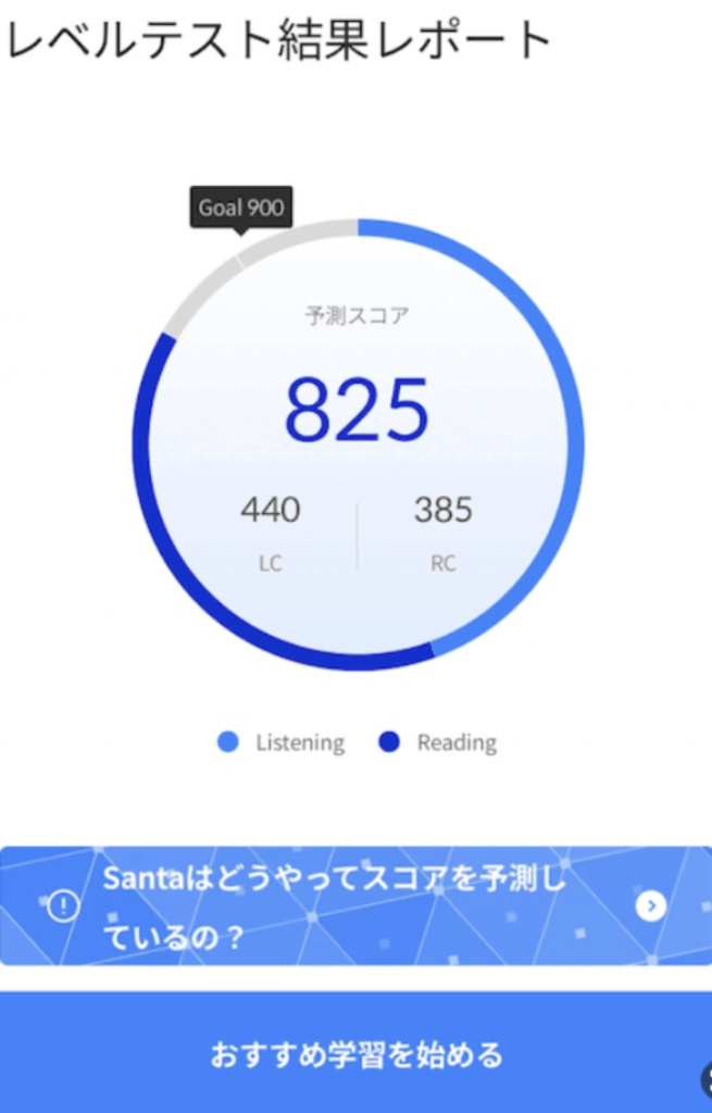 santa・TOEIC・推定・点数・6