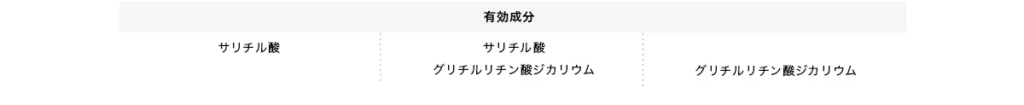 プロアクティブ・効果・出るまで・10