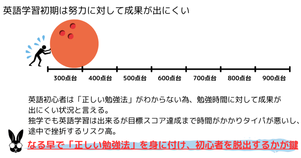 TOEIC・初心者・教材・おすすめ・2