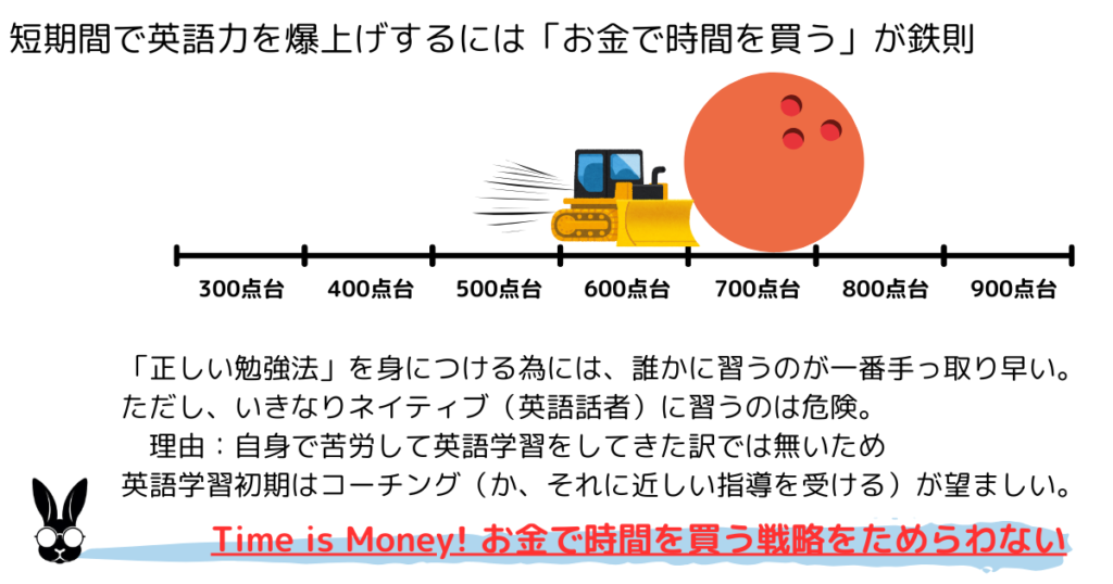 TOEIC・初心者・教材・おすすめ・3