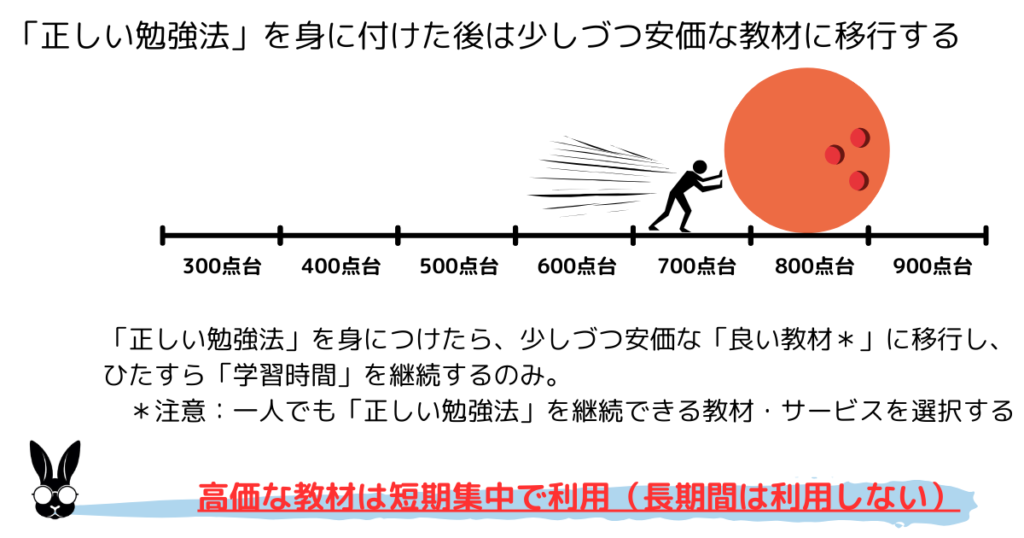 TOEIC・初心者・教材・おすすめ・4