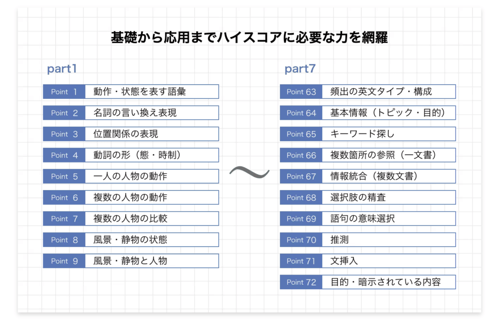 TOEIC・初心者・教材・おすすめ・アダプティ・2