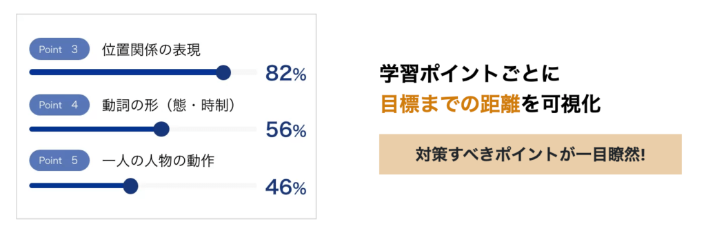 TOEIC・初心者・教材・おすすめ・アダプティ・3