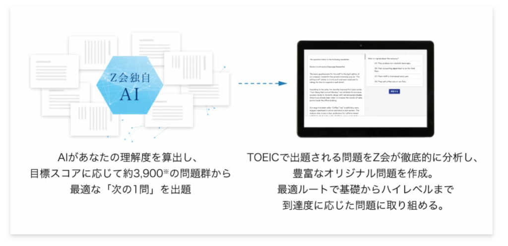 TOEIC・初心者・教材・おすすめ・アダプティ・8