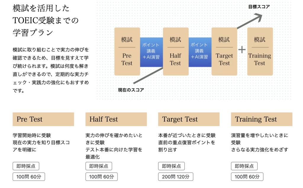 TOEIC・初心者・教材・おすすめ・アダプティ・9