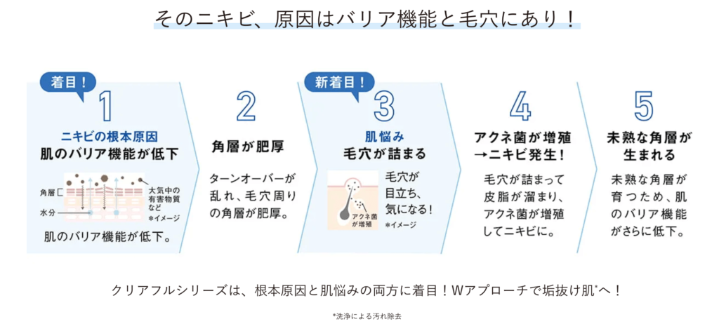 オルビス・ニキビ・中学生・4